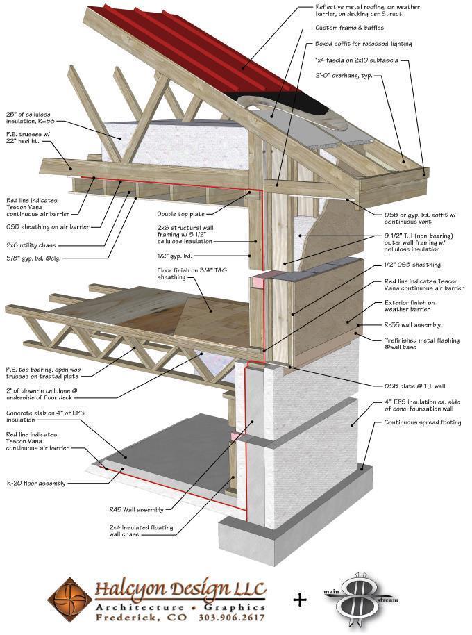 TR wall section