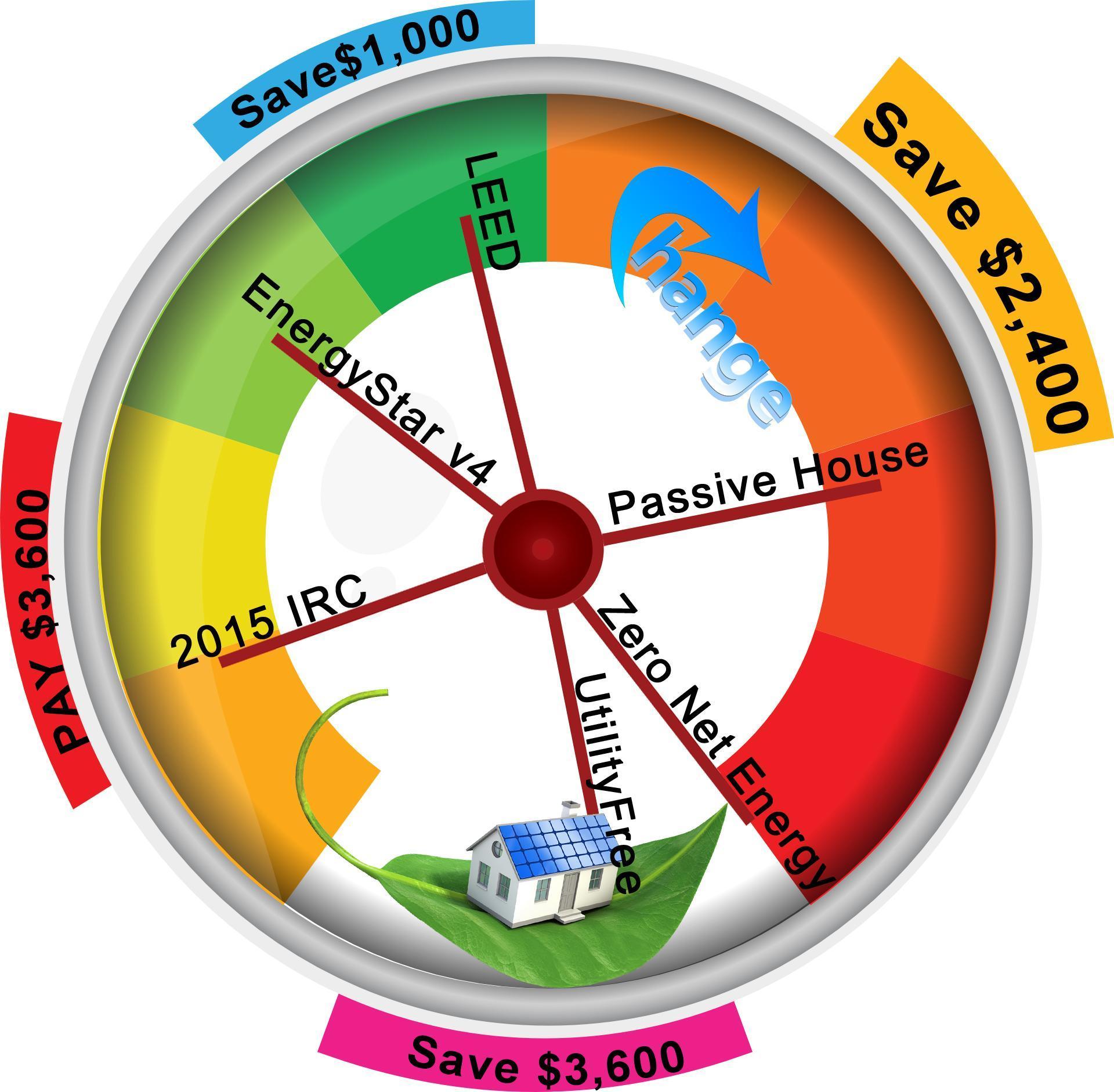 performance meter