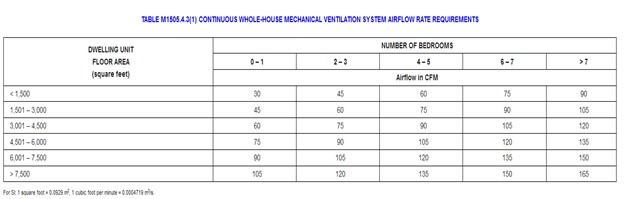 erv install1