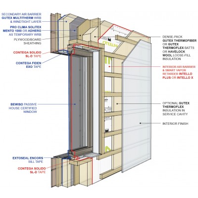 Air Barrier Systems